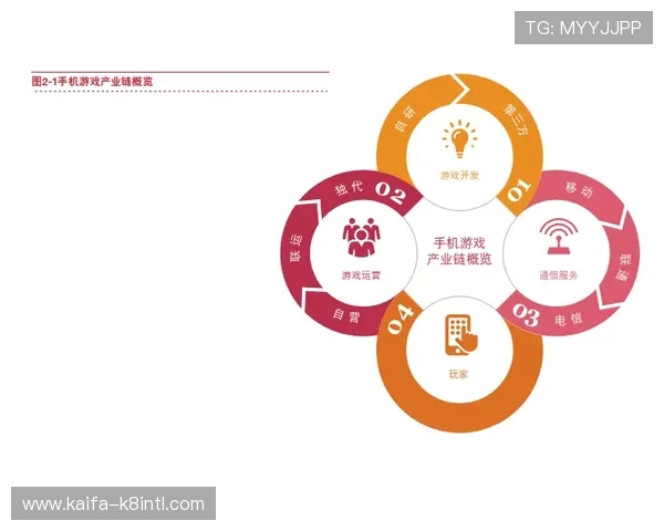 凯发FC电子游戏行业发展趋势与未来展望，洞察市场动态把握投资机会