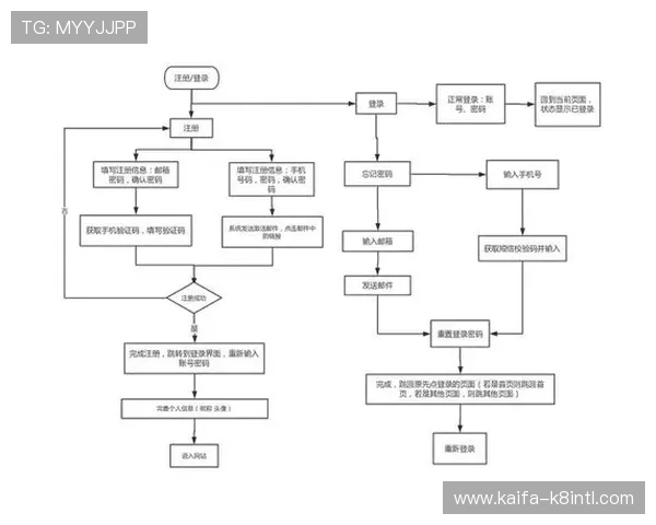 凯发开户常见问题解答帮助用户顺利完成注册流程